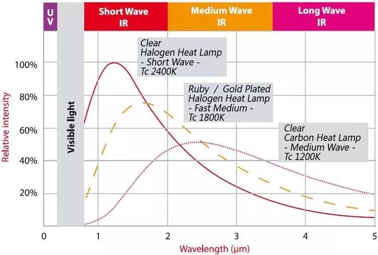 داده بخاری هالوژن.webp